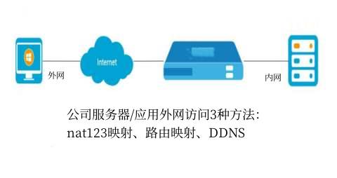 公司服务器连不了外网