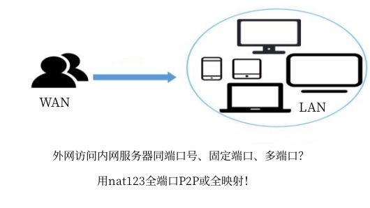 钉钉接口服务器的出口IP是指什么？