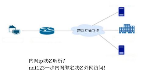 如何快速掌握公司内网域名解析技巧？  第1张